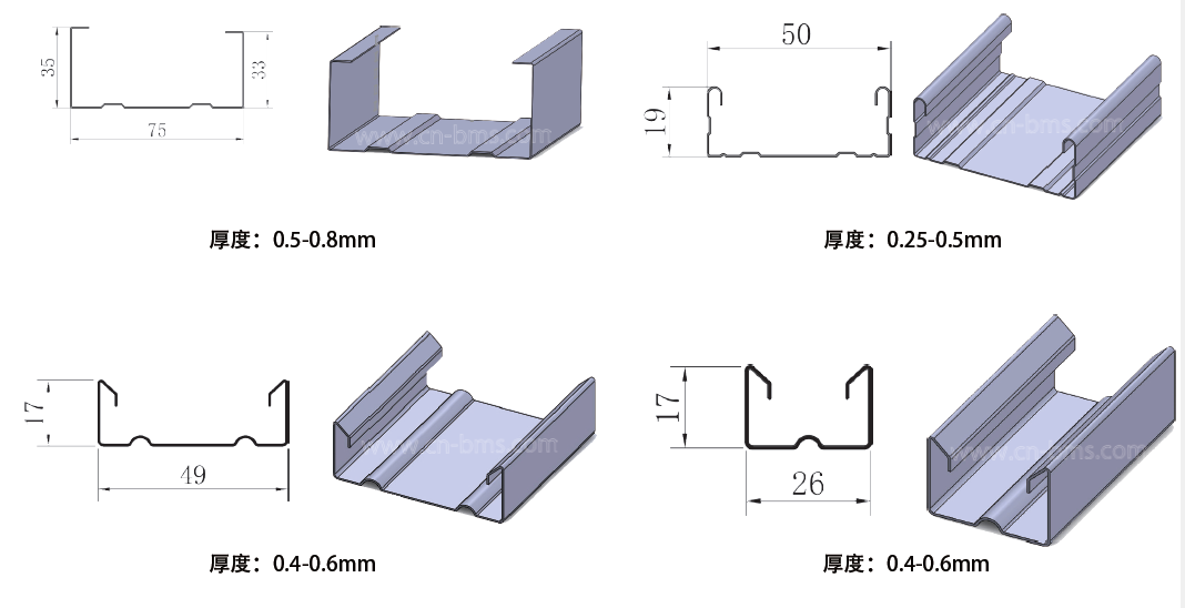 الملف الشخصي الرسم 3.
