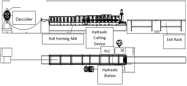 تدفق العمل 1.