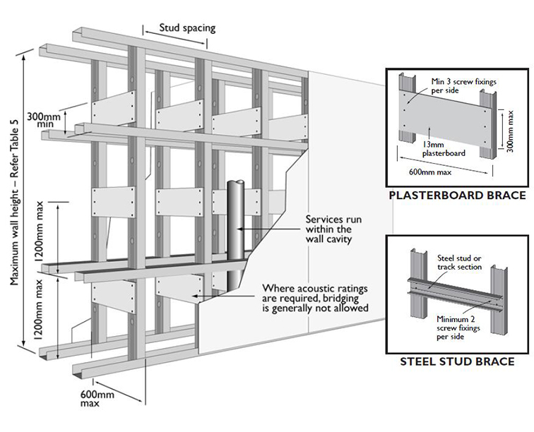 ما بعد القاطع